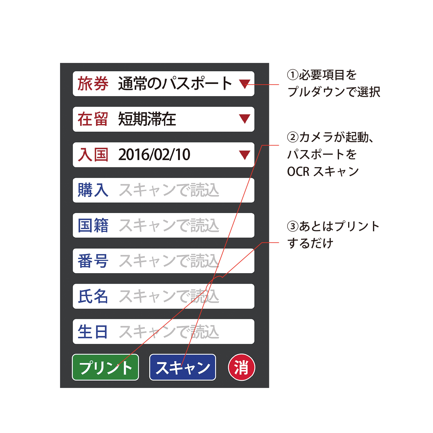 自動精算機RONT